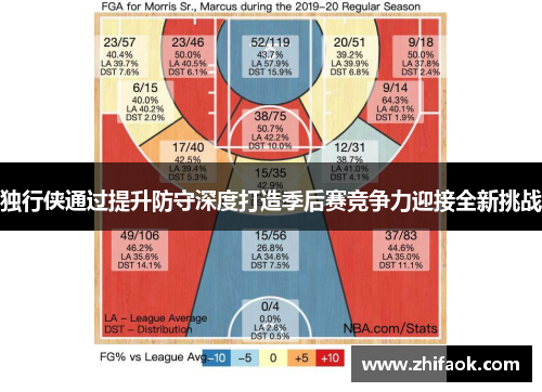 独行侠通过提升防守深度打造季后赛竞争力迎接全新挑战