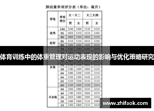 体育训练中的体重管理对运动表现的影响与优化策略研究
