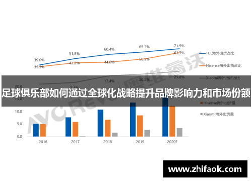 足球俱乐部如何通过全球化战略提升品牌影响力和市场份额